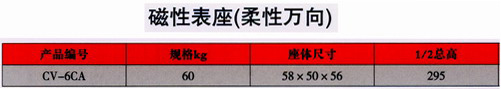 產(chǎn)品參數(shù)