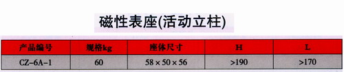 產(chǎn)品參數(shù)