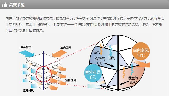 產(chǎn)品詳情展示圖