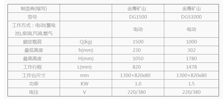 商品參數(shù)圖