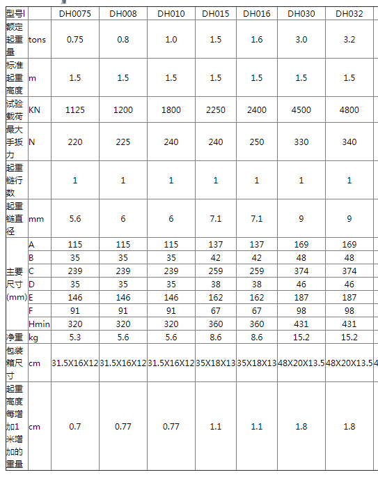 商品參數(shù)圖二