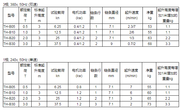 商品參數(shù)圖二