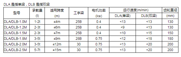 商品參數(shù)圖一