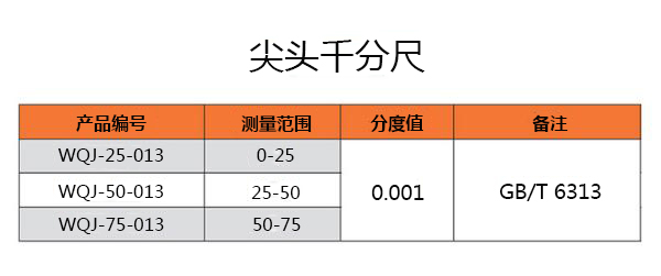 產(chǎn)品參數(shù)