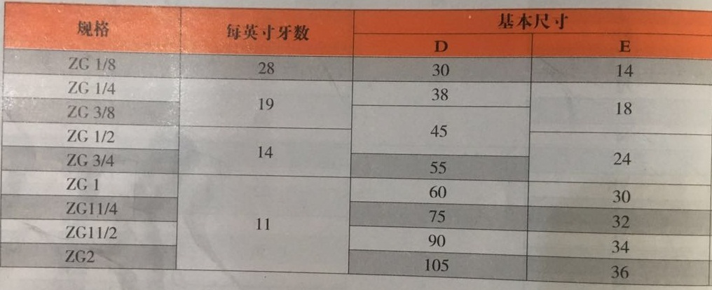 產(chǎn)品參數(shù)2