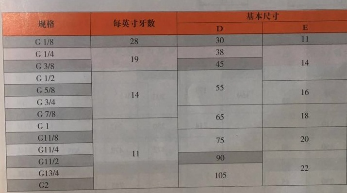 產(chǎn)品參數(shù)2